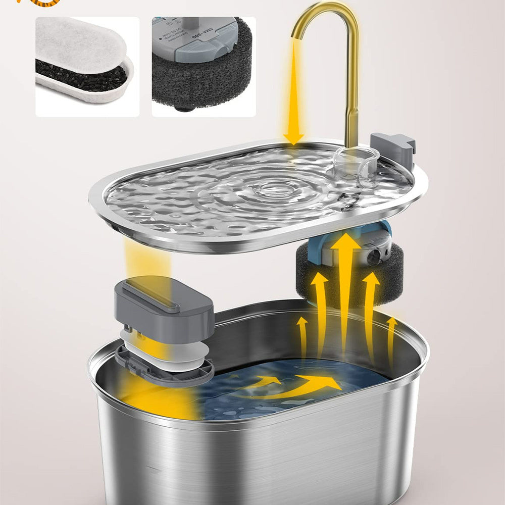 Catsco : cat water fountain